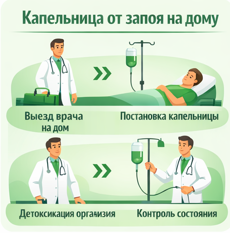 капельница от запоя в Миллерово в клинике Санати